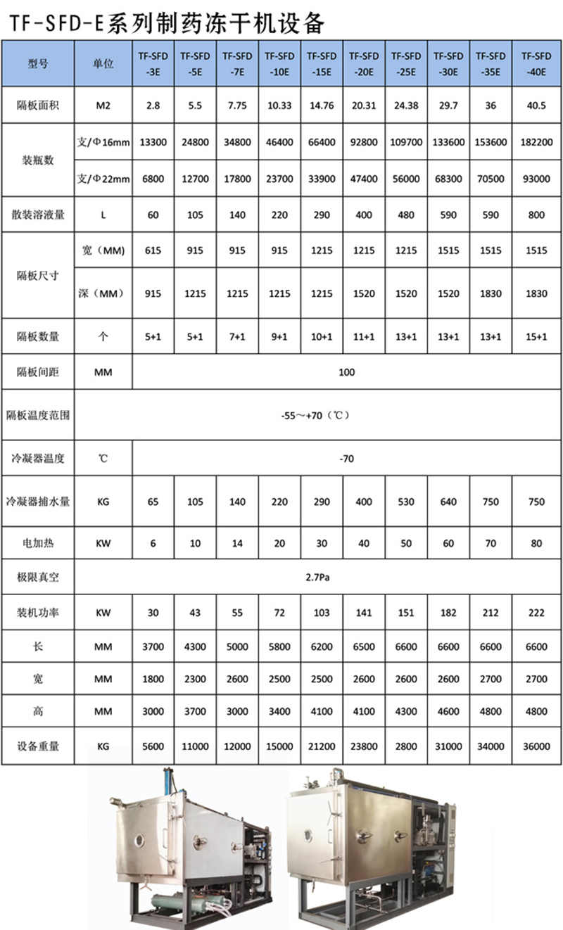 制藥系列參數.jpg