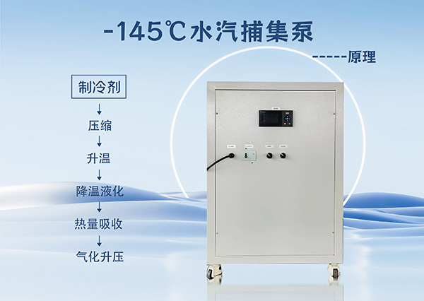冷凍干燥機|凍干機|真空冷凍干燥機|大型冷凍干燥機|食品凍干機|制藥真空冷凍干燥機|食品凍干設(shè)備|制藥冷凍干燥機