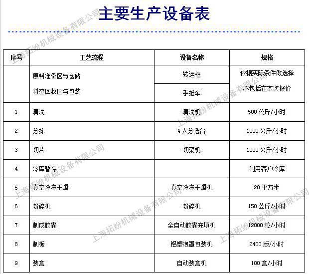 果蔬凍干機